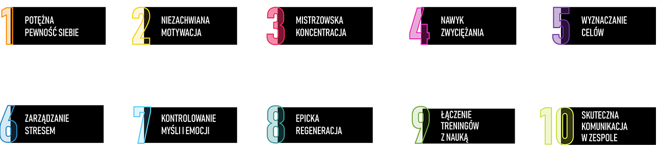 Moduły tematyczne - Karol Ciborowski - Trener mentalny